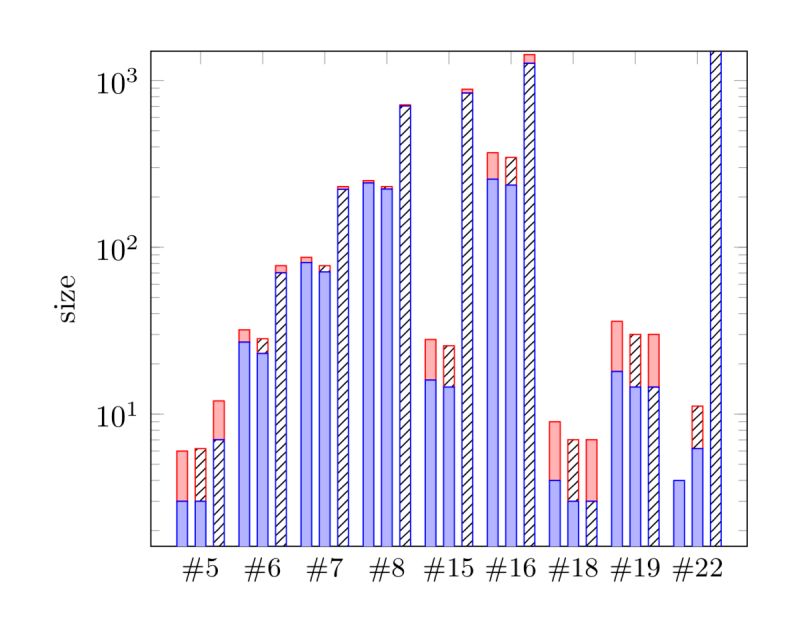 Bash Sed Producing 2d Bar Plots From Multi Column Data Stack Overflow - Ocean Picture Collection - 4K Quality