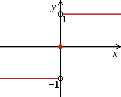 Packages Indicator Function Sign Tex Latex Stack Exchange - Modern Landscape Photo - 4K