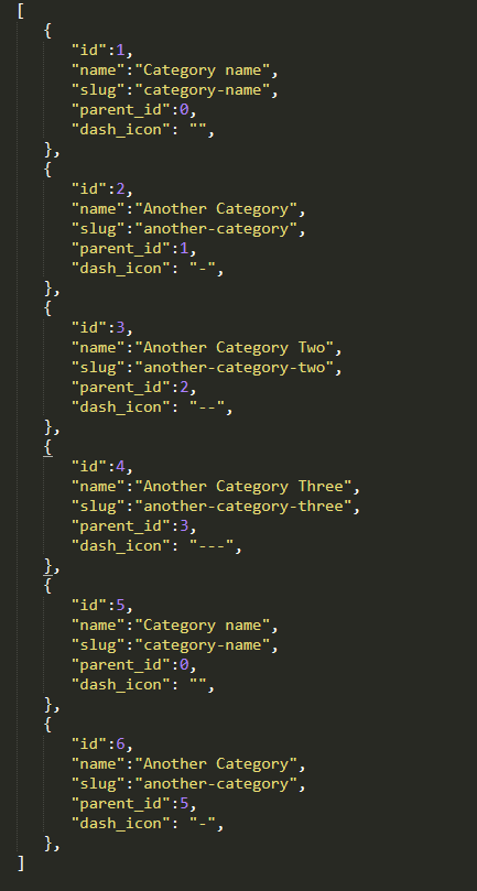 I needed to get the category id but all i had to work with was the category slug. How To Get Category List In Laravel Like Wordpress Style Stack Overflow
