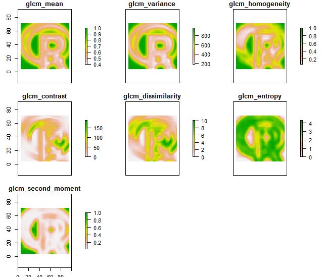 Calls The Glcm Package With Useful Settings Glcm Texture Uavrst - Vintage Background Collection - Full HD Quality