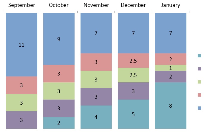 Guide Legend Reverse True Does Not Reverse Legend Order Issue - Best Gradient Designs in Retina