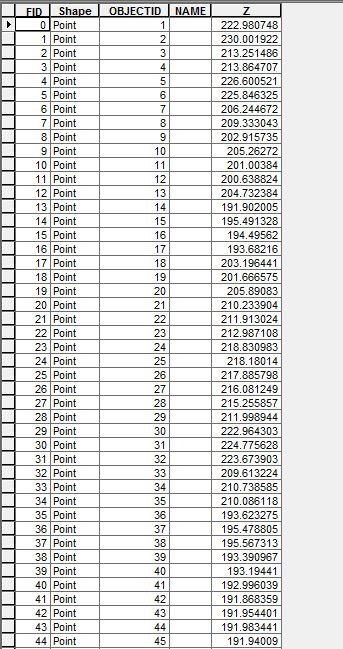 Arcgis Desktop Drawing Connecting Lines Between Points To Nearest - HD Dark Pictures for Desktop
