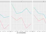 R Plotting Multiple Line Using Ggplot With A Timeline Stack Overflow