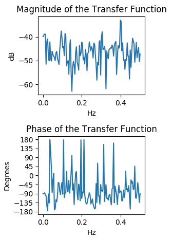 Gain And Phase Margin Example Pdf Telecommunications Engineering - Minimal Arts - Perfect Ultra HD Collection