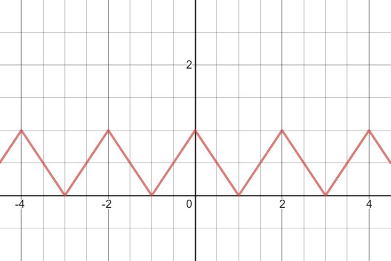 Analysis Finding The Maximum Of A Weird Function Mathematics Stack - Incredible Light Wallpaper - HD