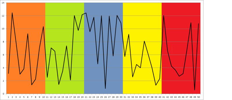 How To Add Colored Vertical Bands In An Excel Chart With Python Stack - Elegant Mobile Mountain Arts | Free Download