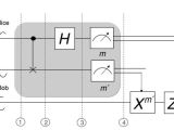 Quantum Algorithms How To Prove Teleportation Does Not Violate No