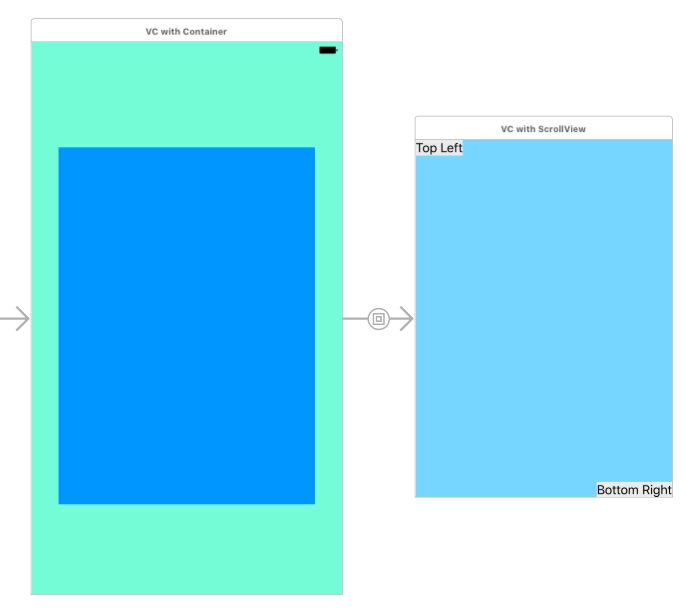 Uiscrollview Ios Storyboard Constraints Not Operating As Expected - Geometric Textures - Perfect Retina Collection