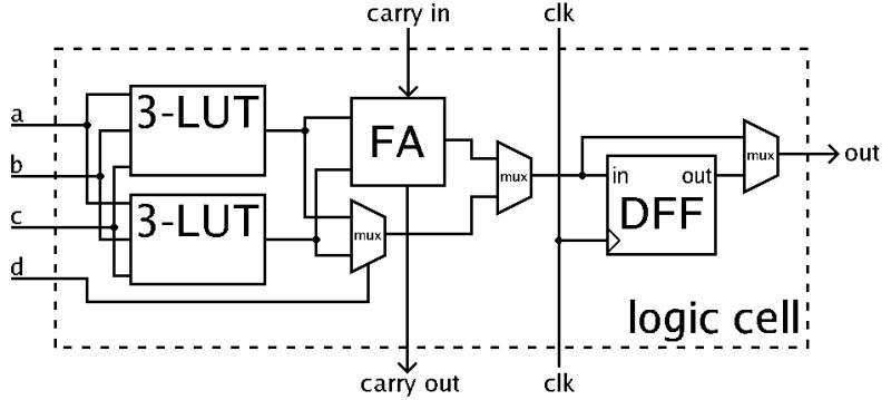 Digital Logic Asynchronous Resets Electrical Engineering Stack Exchange - Gorgeous Mobile Vintage Patterns | Free Download