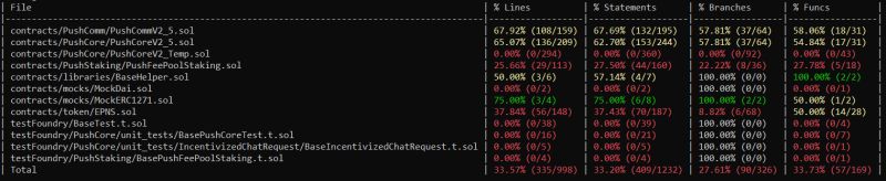Testing How To Use Forge Coverage Effectively Ethereum Stack Exchange - Premium Gradient Background Gallery - HD