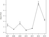 Plot Plotting Confidence Intervals Data With R Stack Overflow