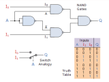 Multiplexer How To Simply This 2 To 1 Mux Boolean Expression