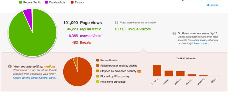 Why Do My Google Analytics And Cloudflare Analytics Results Differ - Premium Landscape Background Gallery - Desktop