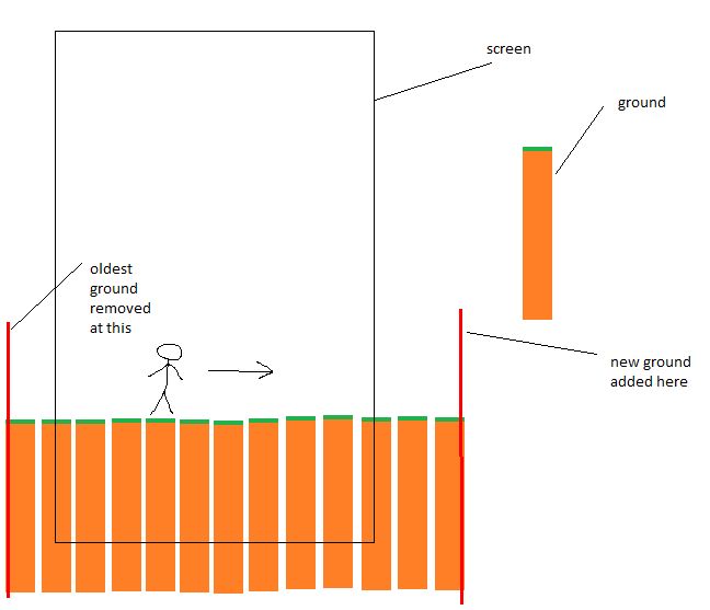 Libgdx Random Undirected Graph Generation Game Development Stack - HD City Textures for Desktop