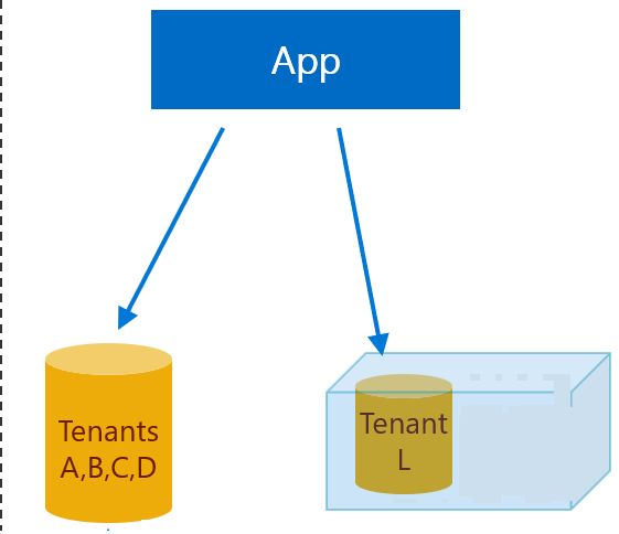 Configuring The Environment 87 - Premium Geometric Picture Gallery - Mobile