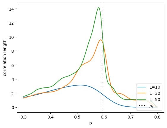 Pdf Correlation Length And Its Critical Exponent For Percolation - Best Geometric Pictures in 4K
