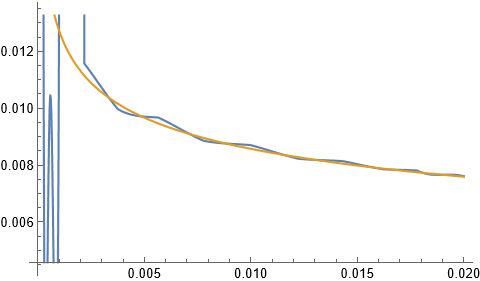 Differential Equations Numerical Solution To Fractional Pde - Download Elegant Light Photo | Mobile