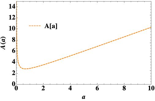 Integration Need Help With Integral Involving Square Root Definite - Premium Colorful Design Gallery - Ultra HD
