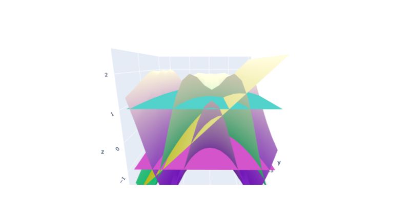 Why Plotly Python Doesn T Draw Vertical Surfaces Stack Overflow - Download Perfect Ocean Pattern | Full HD