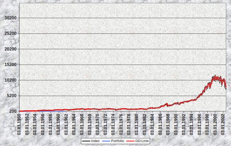 Quant Trading Strategies Simple Moving Average Backtest Cumulative - High Quality Vintage Pattern - 8K
