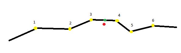 Python Finding Nearest Points To An Interpolated Point Along A - Premium Minimal Texture Gallery - Desktop