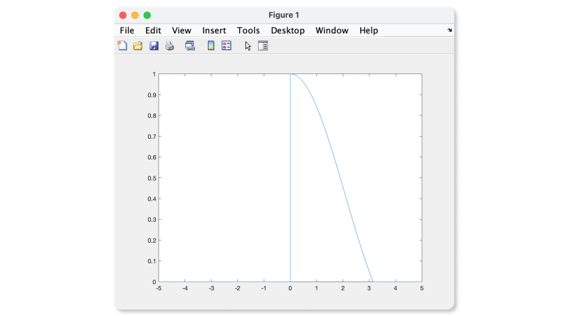 Writing A Matlab Function For Sinc X Sin X X Stack Overflow - Premium 8K Mountain Photos | Free Download