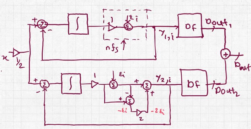 Principle Control Of Delta Sigma Where Quantization Error Changes - Artistic Desktop City Designs | Free Download