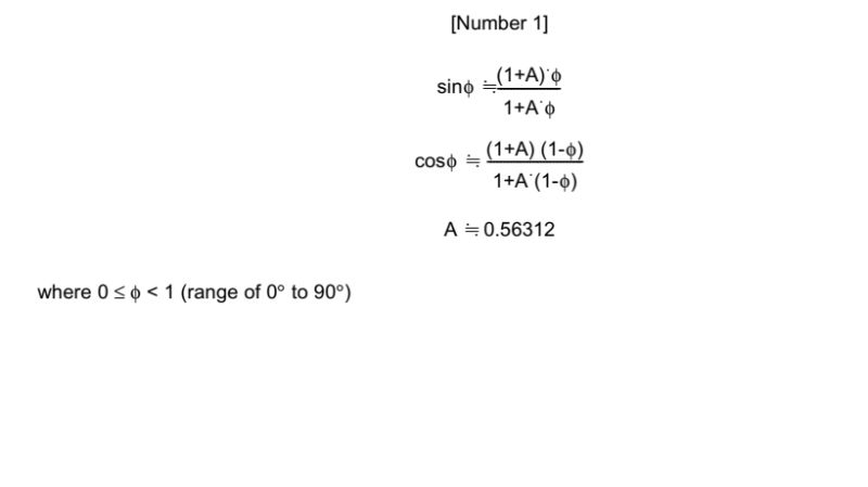 Machine Learning How Does A Function Approximation Say Sine In - Abstract Arts - Ultra HD HD Collection
