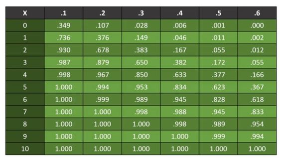 Probability Reading Binomial Tables Mathematics Stack Exchange - Colorful Wallpapers - High Quality Retina Collection