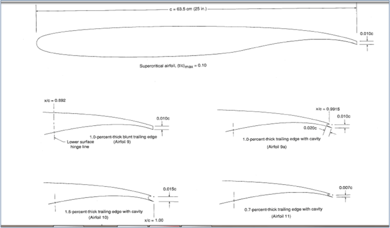 Devwing Trailing Edge - Space Backgrounds - Artistic Retina Collection