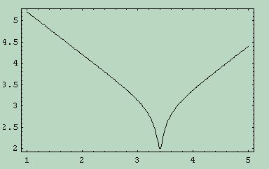 Ac Series Lcr Experiment Electrical Engineering Stack Exchange - Stunning High Resolution City Illustrations | Free Download