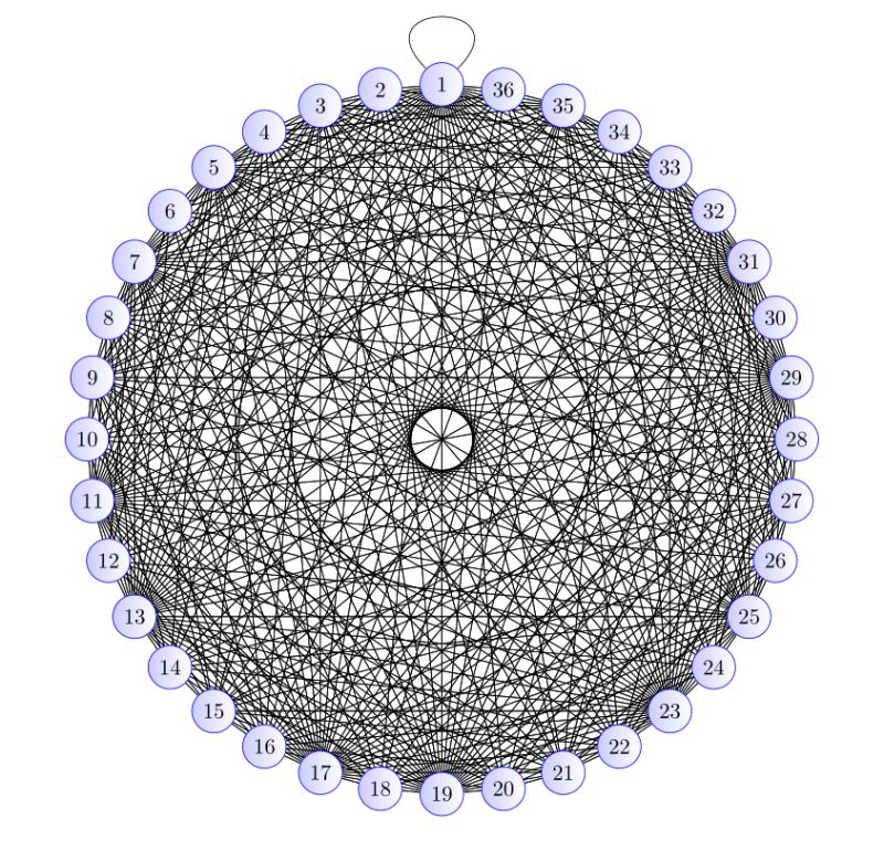 Tikz Cheat Sheet Pdf Vertex Graph Theory Matrix Mathematics - Mountain Pictures - Incredible HD Collection