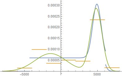 Statistics 3 Pdf Quantile Mathematics - High Quality Nature Art - HD