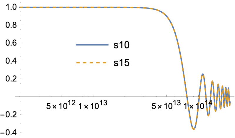 Differential Equations Solution Gets Worse As I Increase Precision - Stunning Ocean Pattern - Full HD