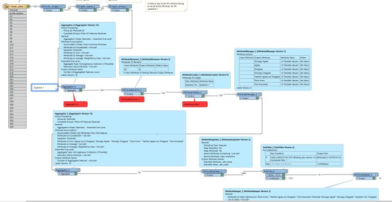 Fme Form Fme Wont Create The Data Files Correctly Geographic Information Systems Stack Exchange - Elegant HD City Patterns | Free Download