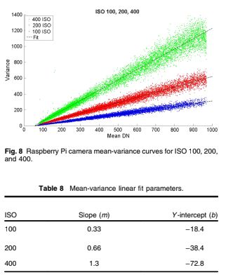 Optics Counting Rate Correction For Poisson Process Physics Stack - Nature Pattern Collection - Desktop Quality