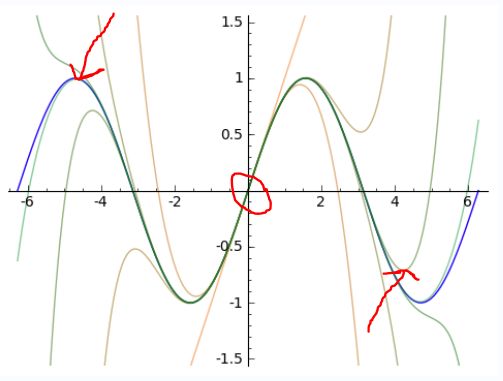 Lecture Notes 12 Higher Order Taylor Methods Pdf Algorithms - Professional Full HD Sunset Pictures | Free Download