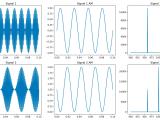 Sound Signal Example At Lynn Burk Blog