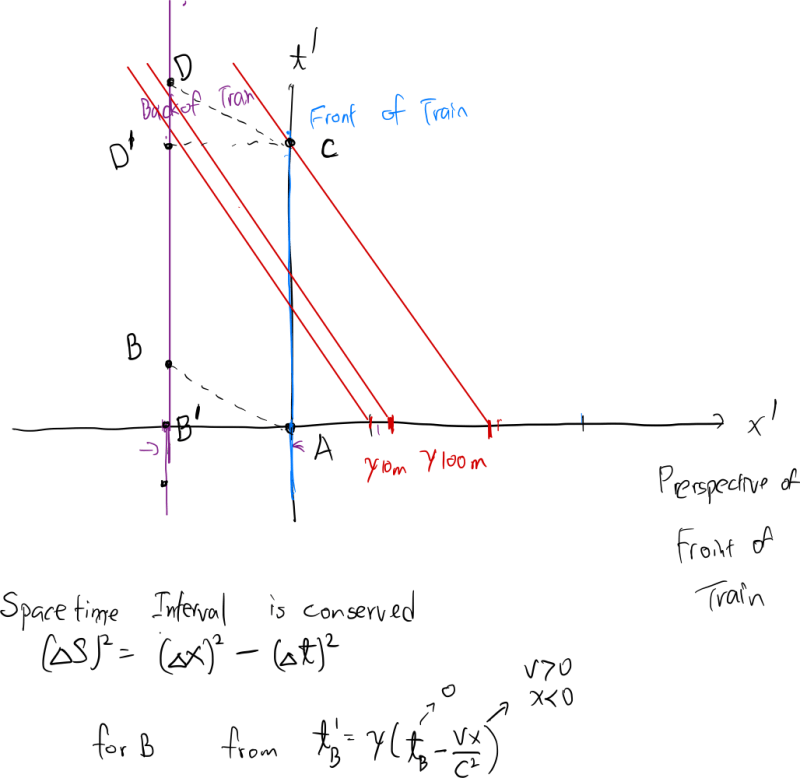 Reference Frames A Thought Experiment In Special Relativity Theory Physics Stack Exchange - Best Colorful Images in Retina