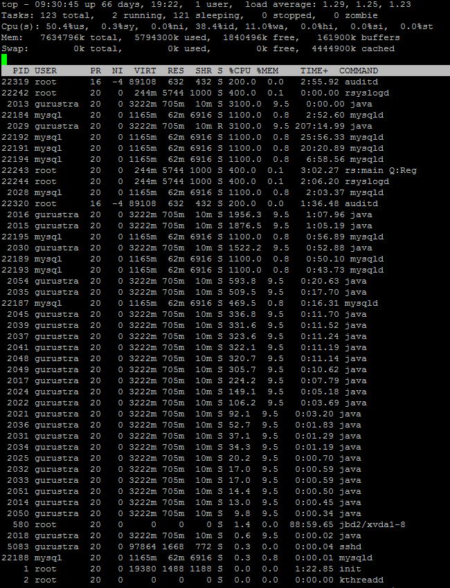 Linux Java Top Cpu Issue Super User - City Patterns - Modern Retina Collection
