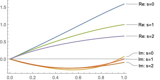 The Solution Graph Comparison Under The Assumed Parameters That - Download Classic Space Art | High Resolution