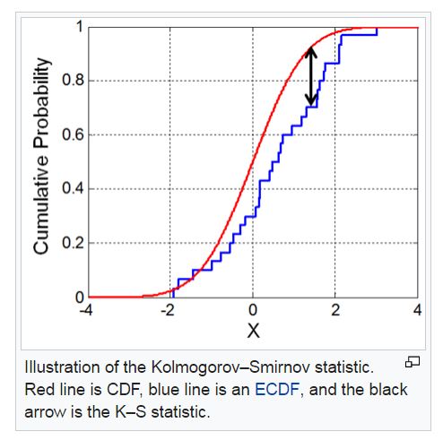 K Statistic Formula Mathematics Stack Exchange - Premium Space Design Gallery - Full HD
