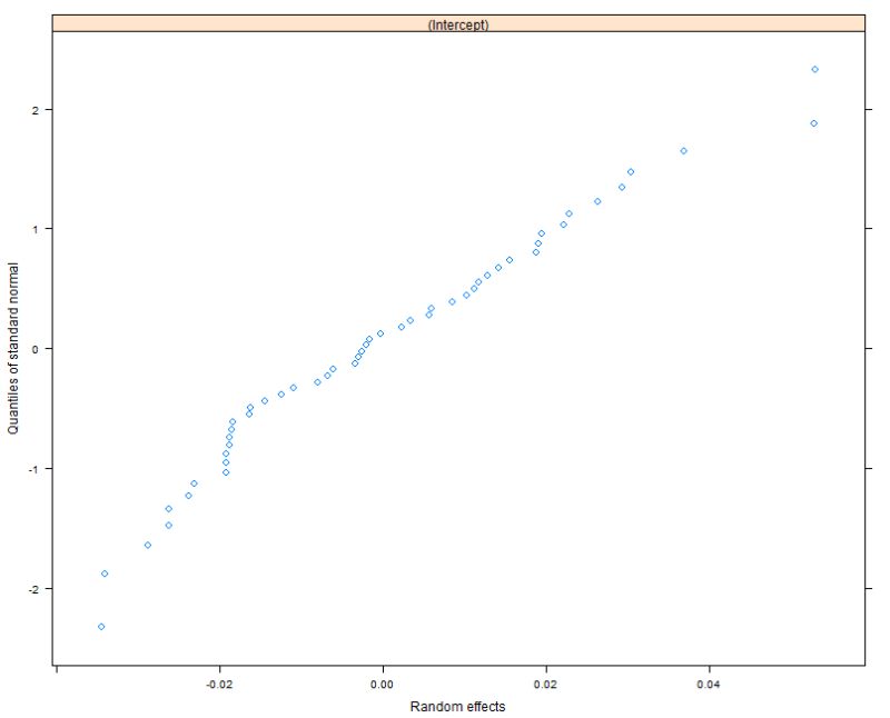 Normality Assumption Qqplot Vs Boxplot Cross Validated - Dark Wallpaper Collection - HD Quality