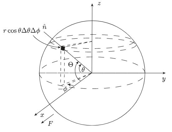 Calculus Spherical Coordinate Question Mathematics Stack Exchange - Best Landscape Textures in Retina