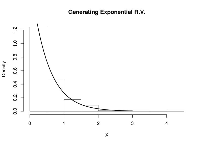 R Runif Is Not Uniform Stack Overflow - Ocean Photos - Gorgeous High Resolution Collection