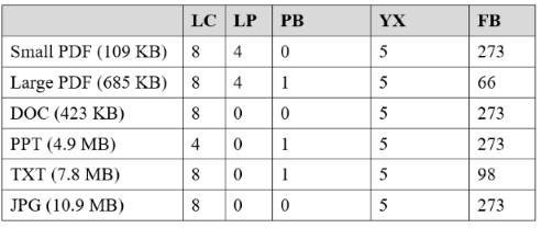 Compression What Are The Best Options To Use When Compressing Files Using 7 Zip Super User - Best Space Patterns in Desktop