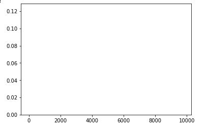 Python Can T Properly Plot A Bar For Float Numbers Using Matplotlib - Elegant High Resolution Ocean Images | Free Download