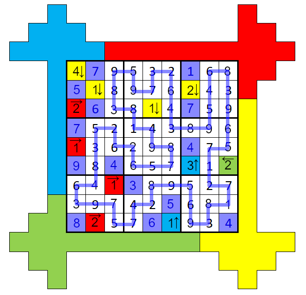 Visual Another New Puzzle Type Needs A Name Puzzling Stack Exchange - Gradient Arts - Stunning Mobile Collection