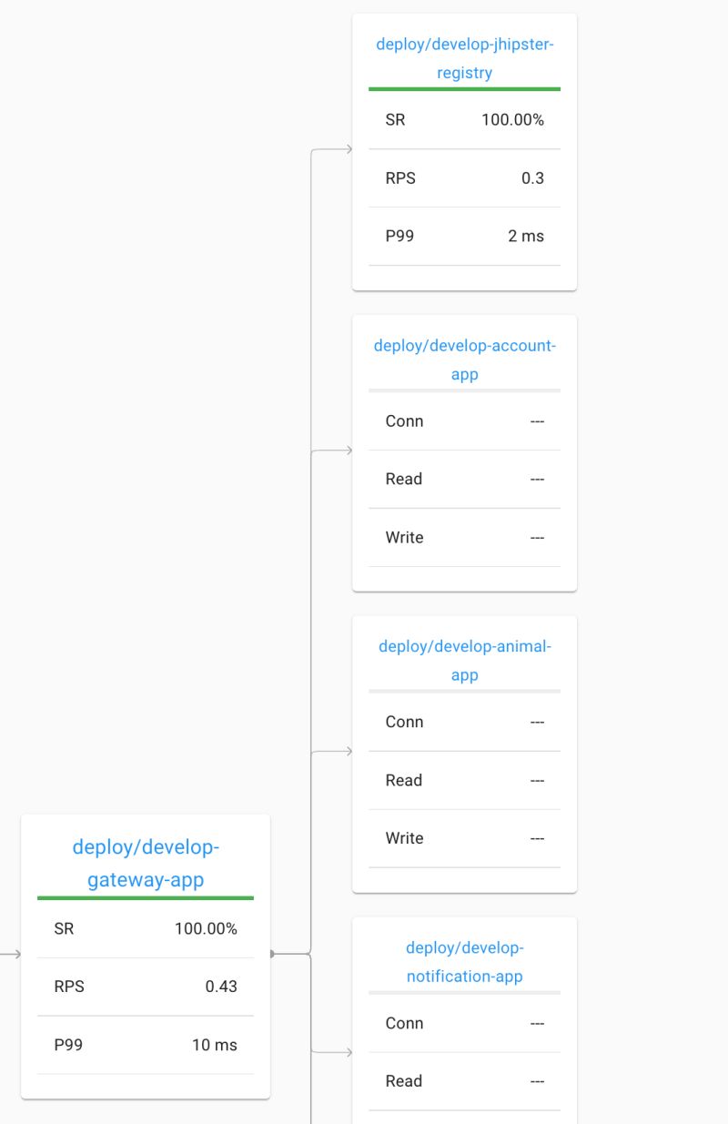 Visual Mapping Of Interaction Between Kubernetes Services Stack Overflow - Amazing Space Photo - Full HD
