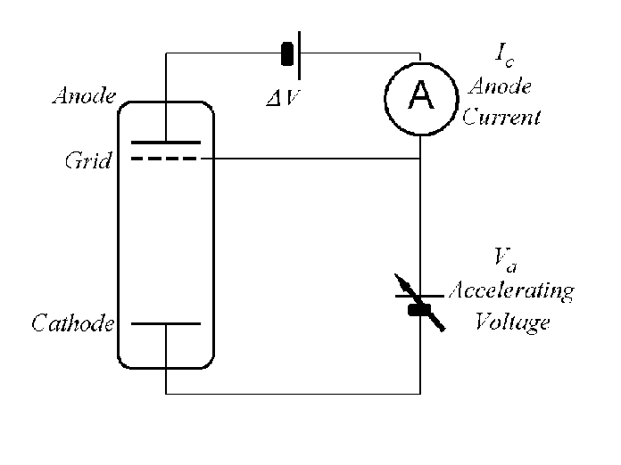 Electrostatics Frank Hertz Experiment Setup Physics Stack Exchange - Best City Illustrations in 4K